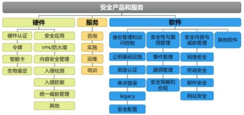未來十年科技創(chuàng)新主賽道 芯片、5G、云計算、AIoT、網(wǎng)絡(luò)安全與云計算裝備技術(shù)服務(wù)