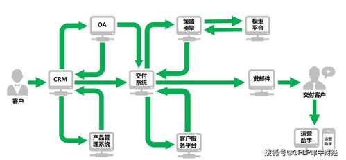 數(shù)智驅(qū)動 當(dāng)云計算裝備技術(shù)服務(wù)刻入企業(yè)基因